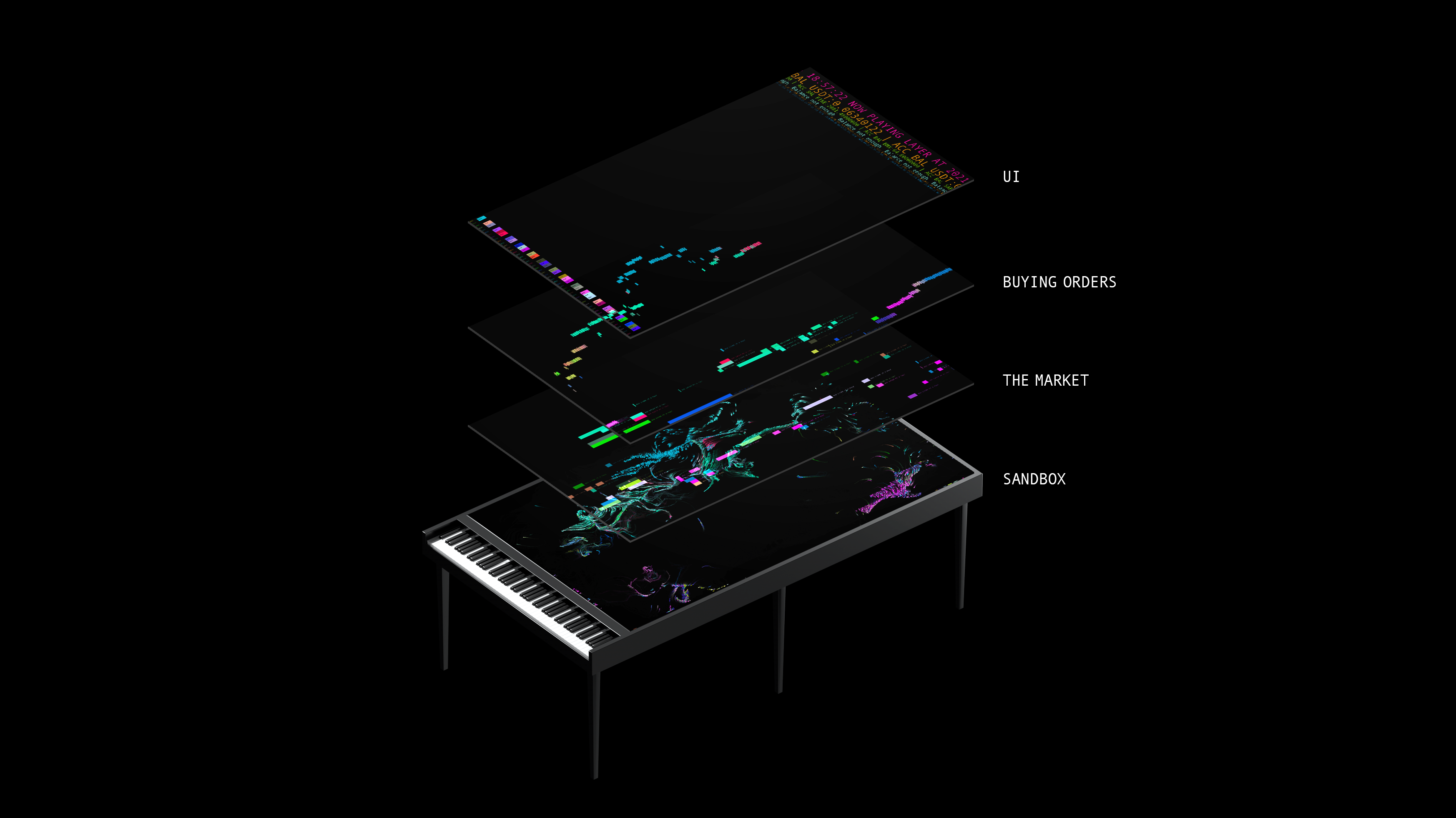 Exploded diagram of piano with list 1. UI 2. Buying orders 3. The market 4. Sandbox